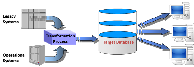 Foundations Of Data Integration 2