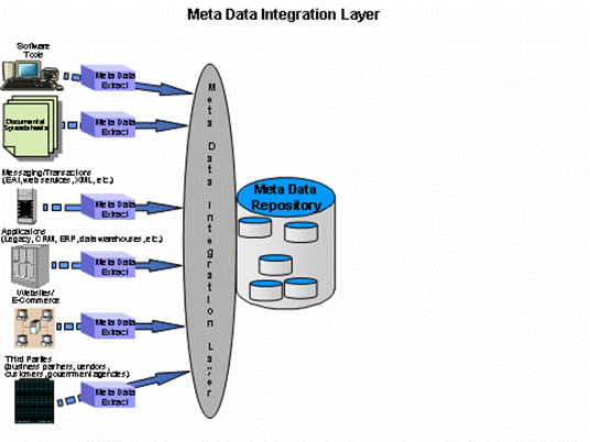 managed-metadata-environment-mme-3