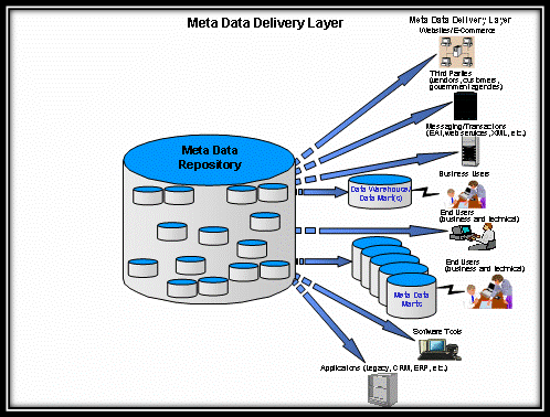 Managed Metadata Environment MME 7