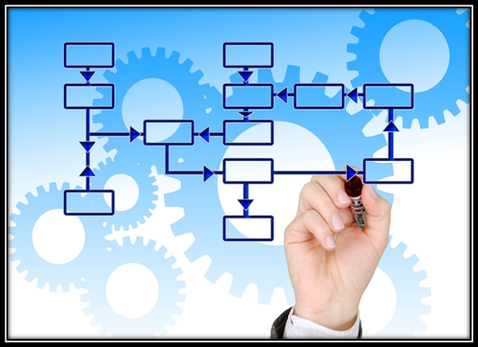 Business Processes and Logical Process Modeling Overview