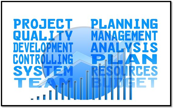 Foundations of Project Management
