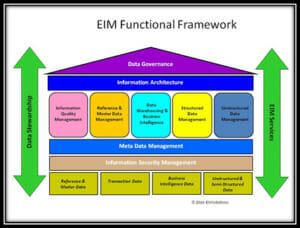 Benefits of an EIM Initiative