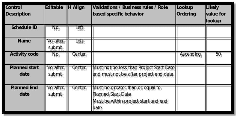 Extended Data Dictionary Approach and Benefits | EWSolutions