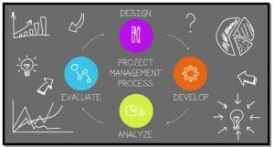 Waterfall versus Agile Project Management