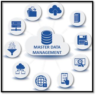 Master Data Management Looks For the Right Single View
