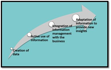 Information Value Chain Analysis and Enterprise Architecture