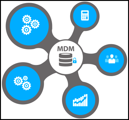 Master Data Management Much More Than Technology