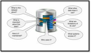 Metadata Management in a Data Governance Program