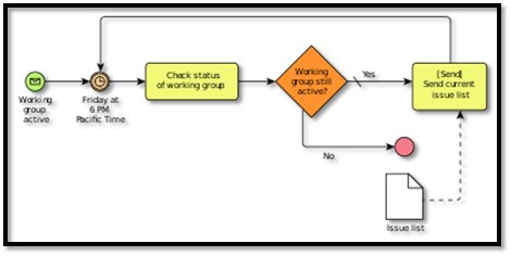 Data Stewards and Business Process Modeling