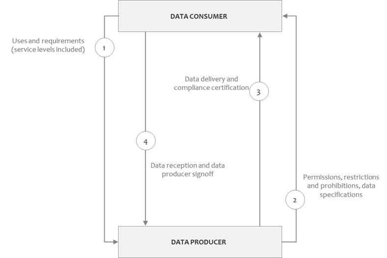 Data Documentation Img B