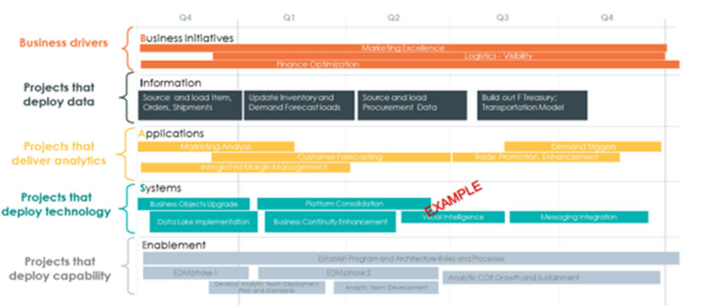 Avoid Data Mess E.jpg