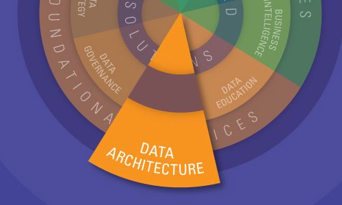 Data Architecture: What It Is and Why You Need It