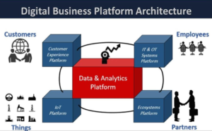 Foundational Concepts Modernizing Data Analytics Platforms