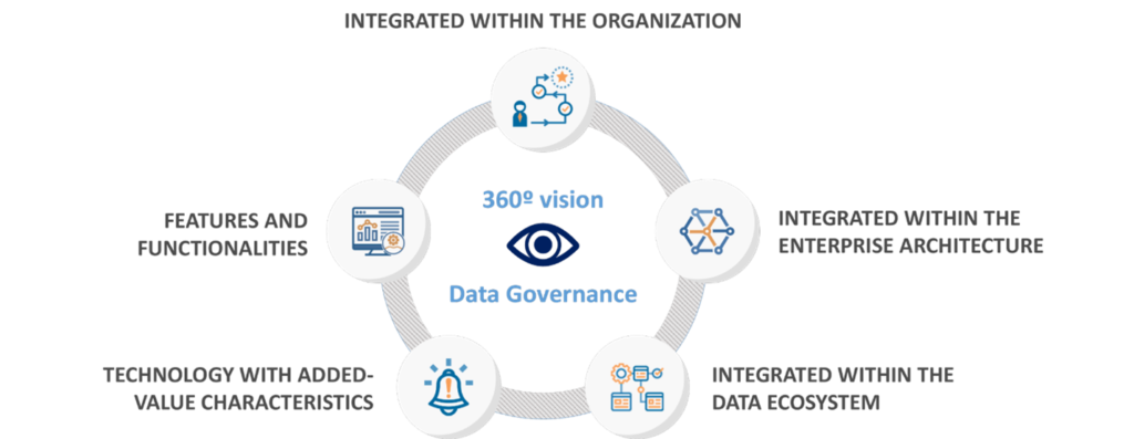 View Of Integrated Data Governance In A Data Marketplace
