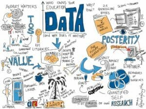 How to be Data Driven and Data Literate