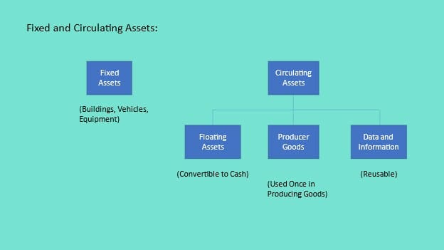 Data is an Asset - What Kind of Asset