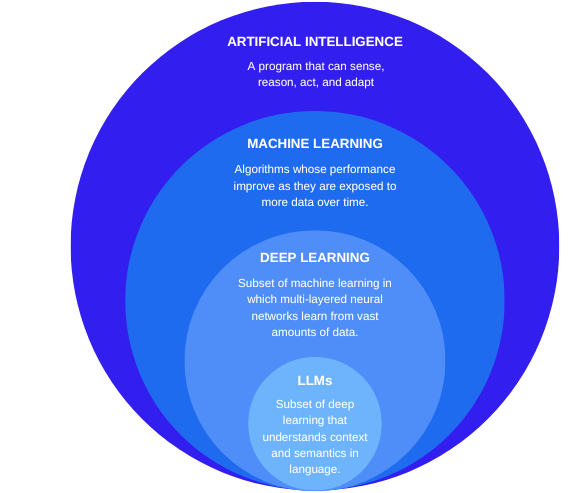 AI ML 1