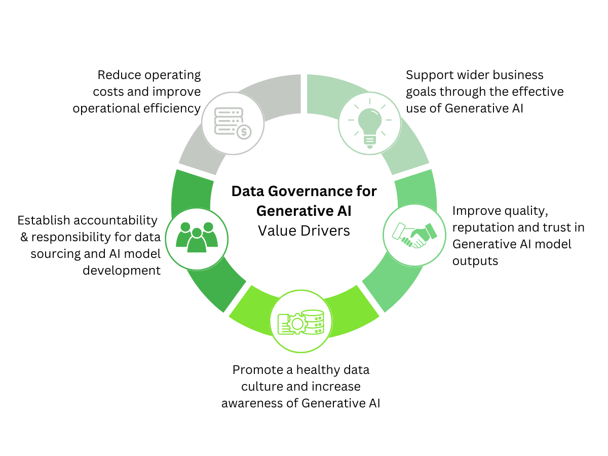 Gen AI Data Governance