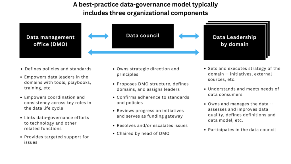 Benefits Of Investing In Data Governance 3
