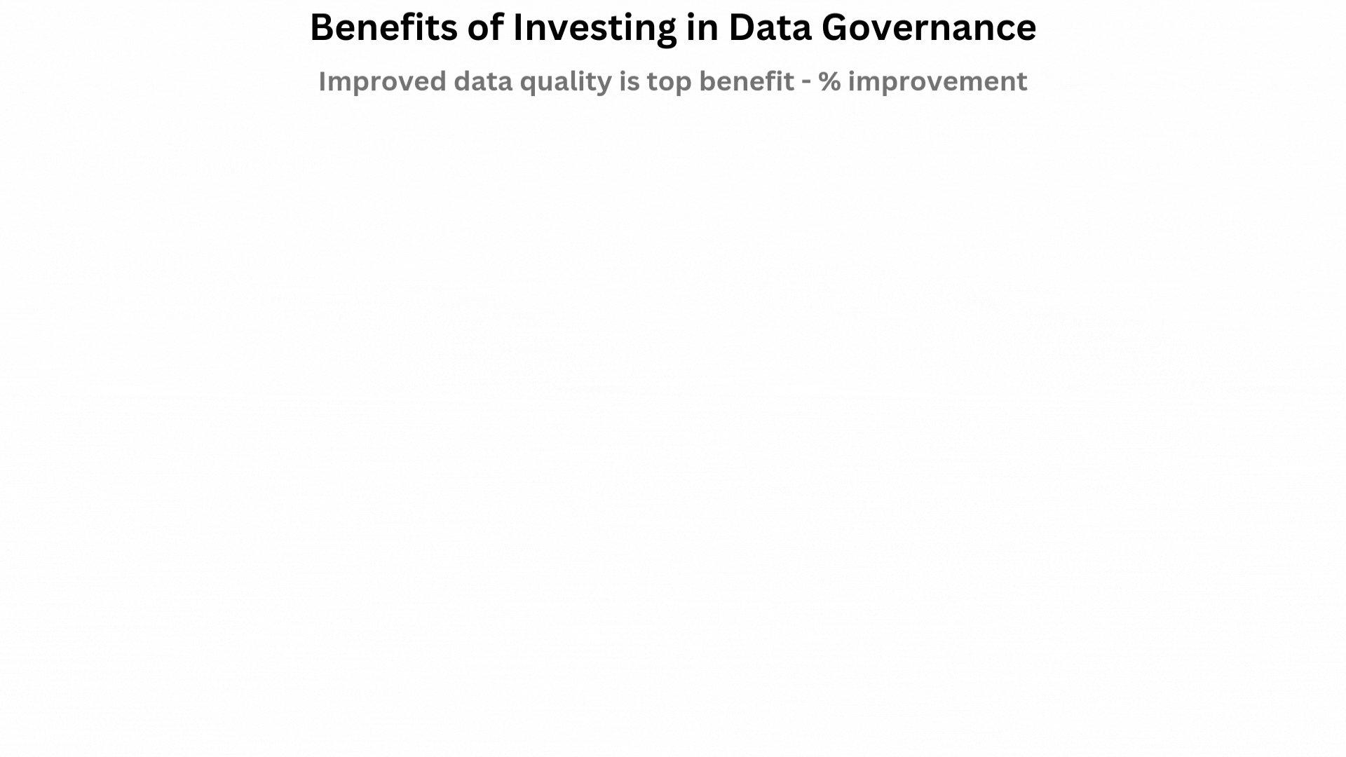 Benefits Of Investing In Data Governance