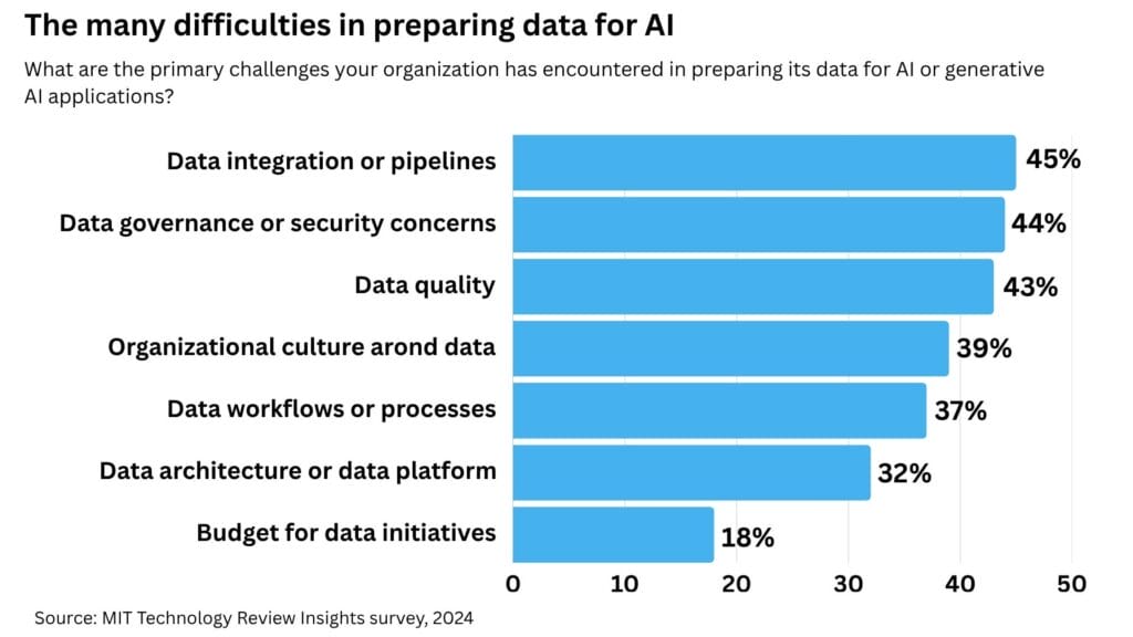 Benefits Of Investing In Data Governance 2