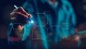 Logical Process Modeling Overview: Key Concepts and Business Process Insights