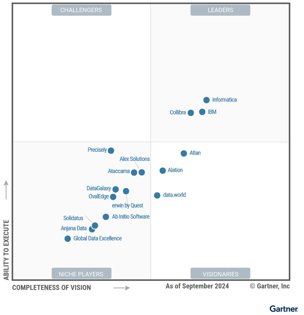 Figure 1 Magic Quadrant For Data And Analytics Governance Platforms