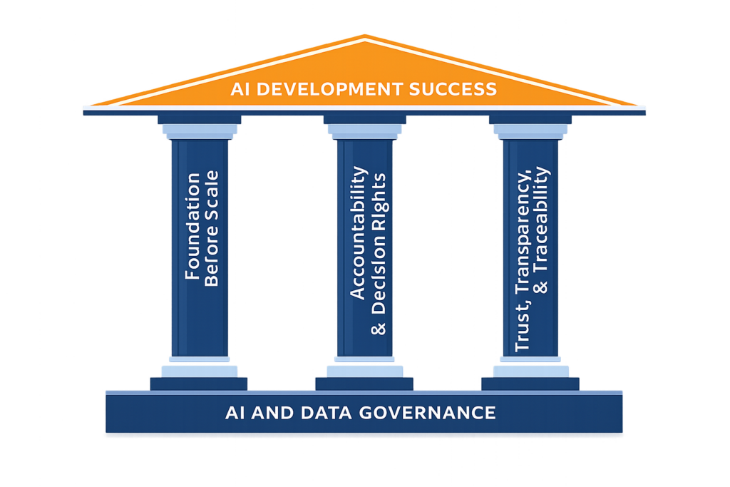 The Three Pillars Graphic